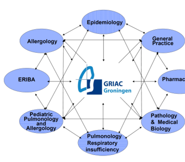 Does inhaled anticholinergic treatment improve airway inflammation in asthma? 